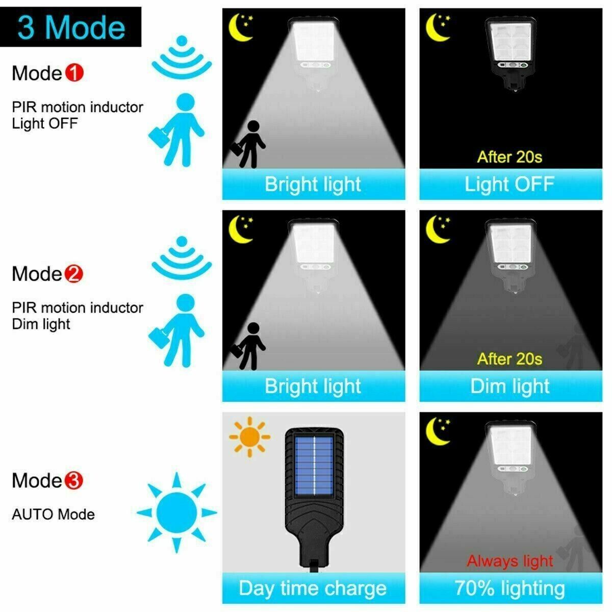 SolLampa™ – LED Solcellsrörelsesensor för Utomhus