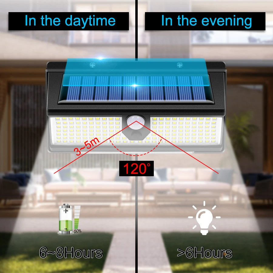 190 LED Solcellslampa med Rörelsesensor – 4 Ljuslägen & Vattentät Väggbelysning