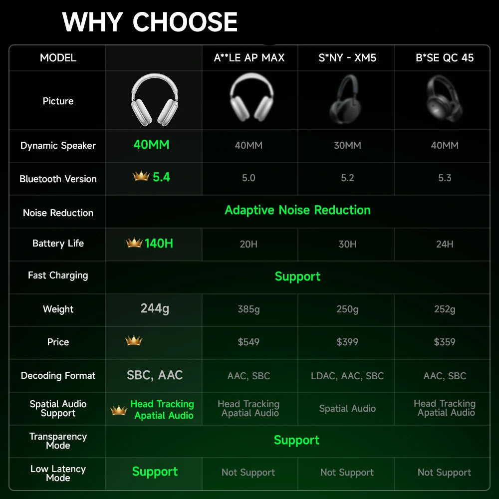 ClearSound – bluetooth hörlurar med brusreducering