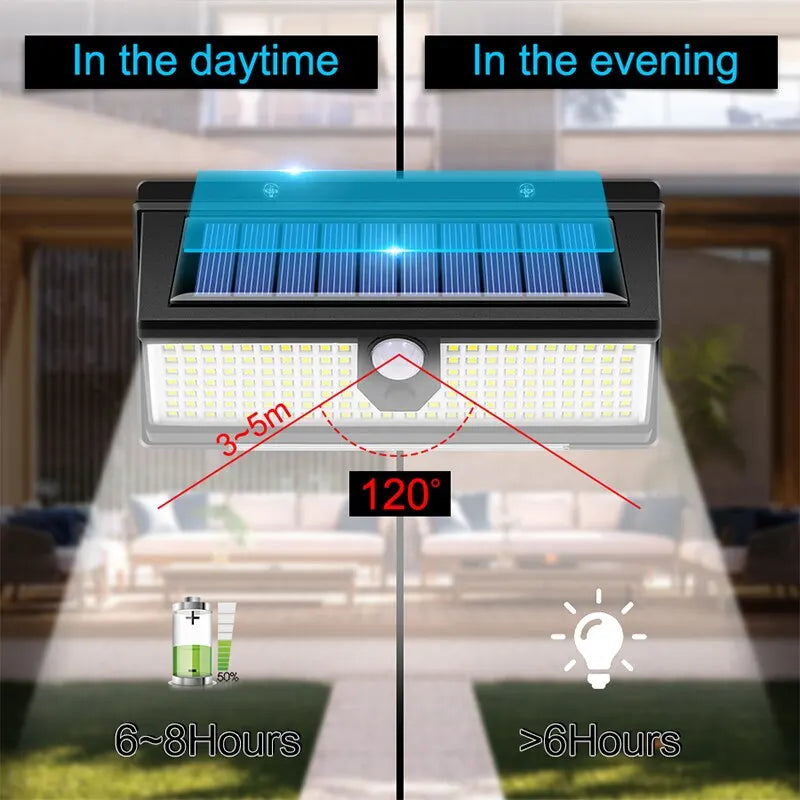 190 LED Solcellslampa med Rörelsesensor – 4 Ljuslägen & Vattentät Väggbelysning
