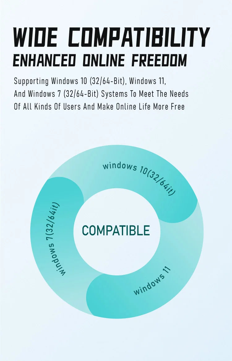 WiFi6Pro – Snabb USB-adapter 1800Mbps