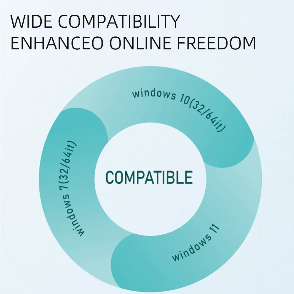 WiFi6Pro – Snabb USB-adapter 1800Mbps