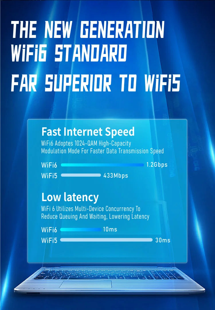 WiFi6Pro – Snabb USB-adapter 1800Mbps