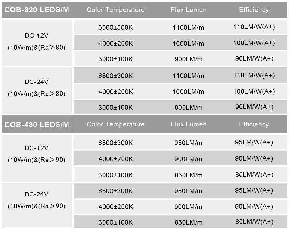 Högdensitets LED-slinga