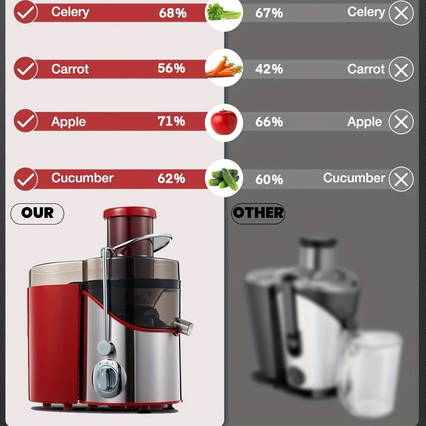 Kraftfull Frukt- och Grönsakspress, 400-800W