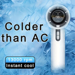 Varustaden Mini-Fläkt