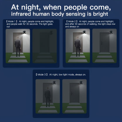 LED Rörelsesensorlampa™ – Solcellspanel med 180° Rotering