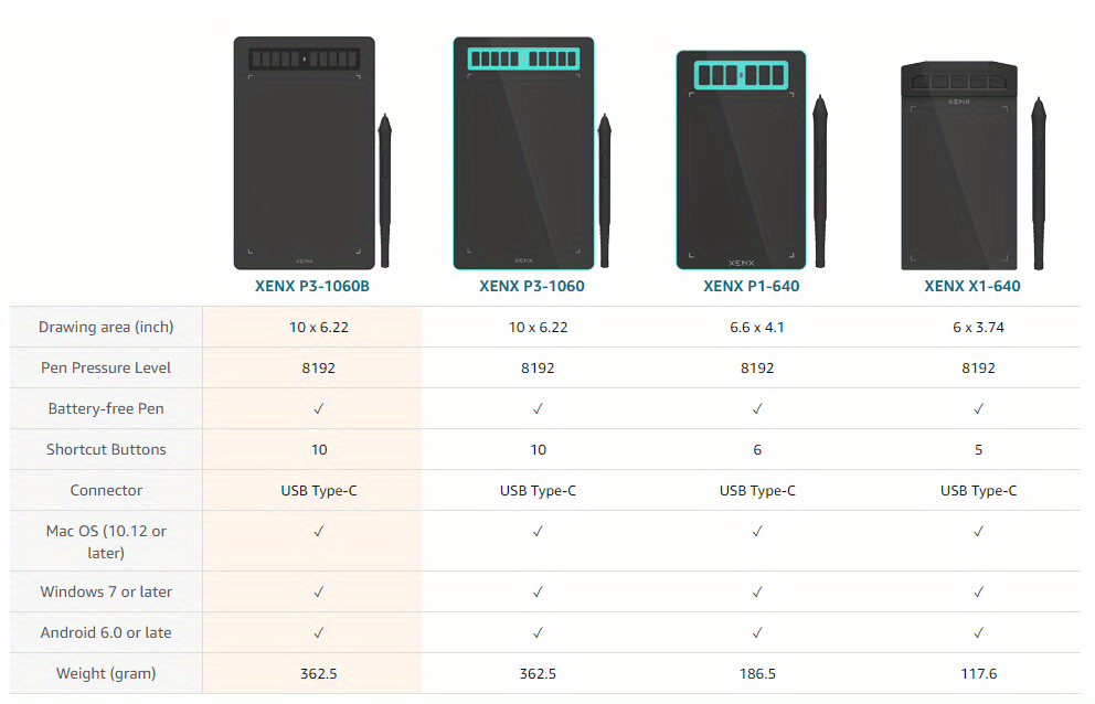 RitPlata Pro – Digitaalinen piirustusalusta paineherkällä kynällä