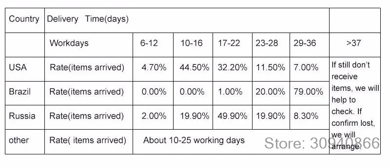 Örhängen Julia (studs med moissanite 0,5–2 ct – skruvstängning)