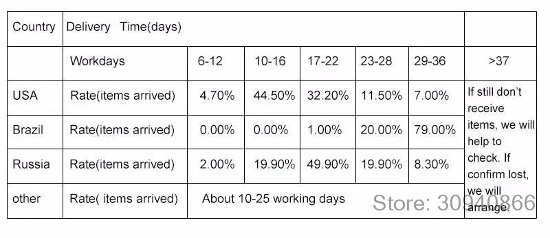 Örhängen Julia (studs med moissanite 0,5–2 ct – skruvstängning)