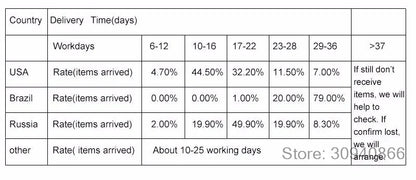 Örhängen Julia (studs med moissanite 0,5–2 ct – skruvstängning)