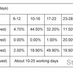 Örhängen Julia (studs med moissanite 0,5–2 ct – skruvstängning)