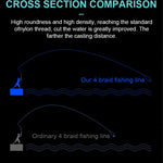 Flätlina – 300 m stark japansk fiskelina PE