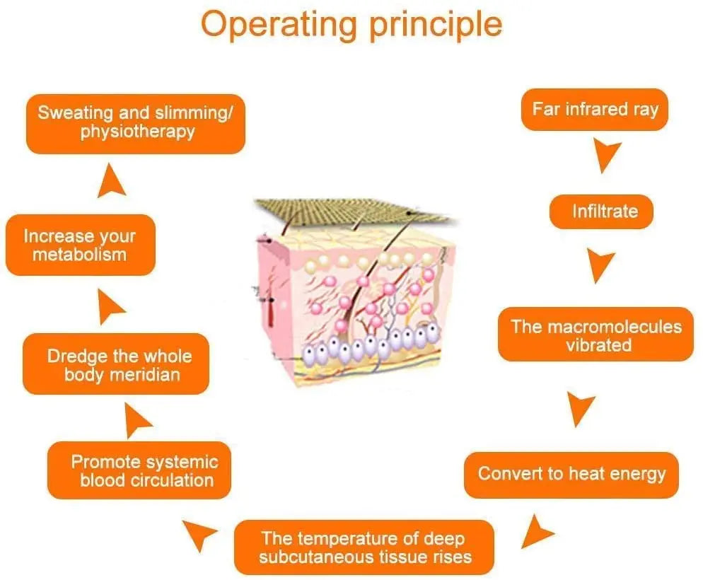 BastuFilten™ – Bastuns kraft hemma hos dig