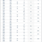 Ring Felicia (hjärtformad ring med dubbel rad stenar)