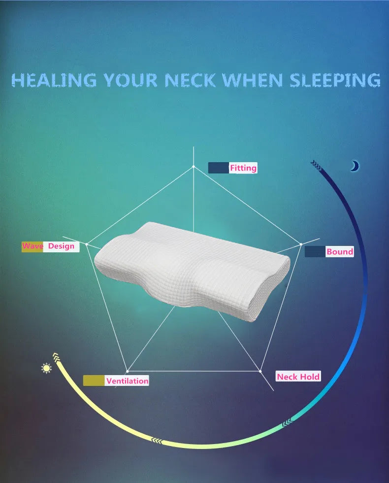 Latex Neck Pillow™ – Ortopedinen muistivaahtotyyny niskan tukemiseen