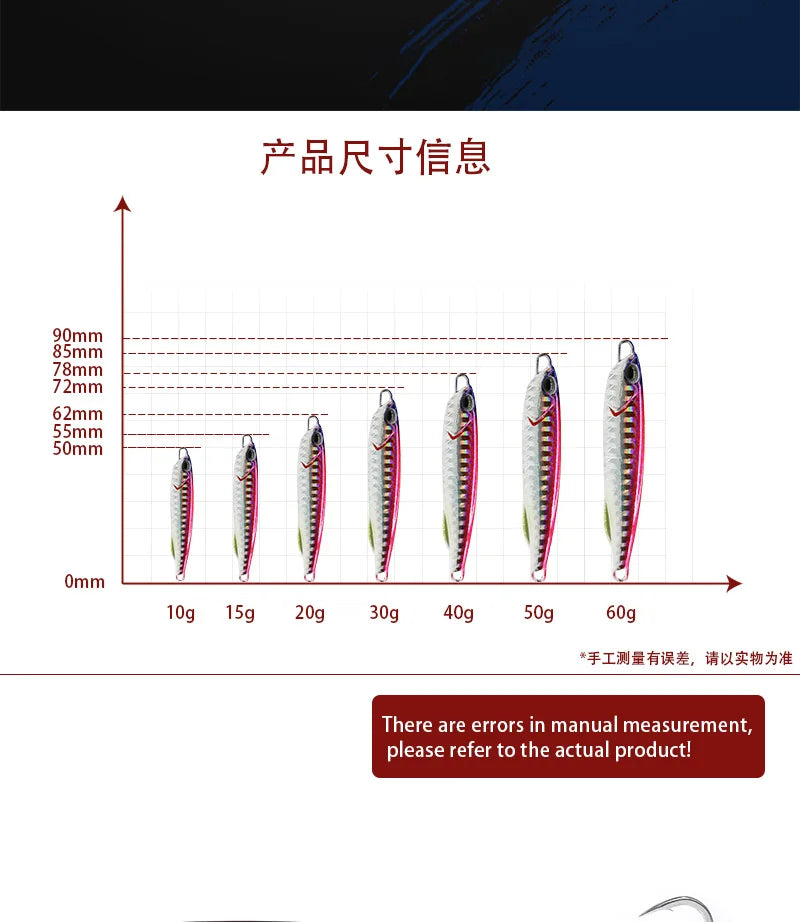 Metalljigg – kast- & jiggbete för havs- och insjöfiske