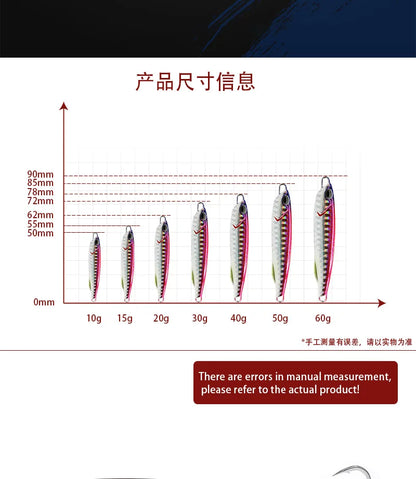 Metalljigg – kast- & jiggbete för havs- och insjöfiske