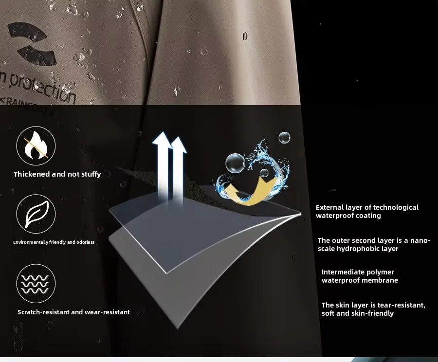RainGuard Pro - Tål skyfall, stänk och storm