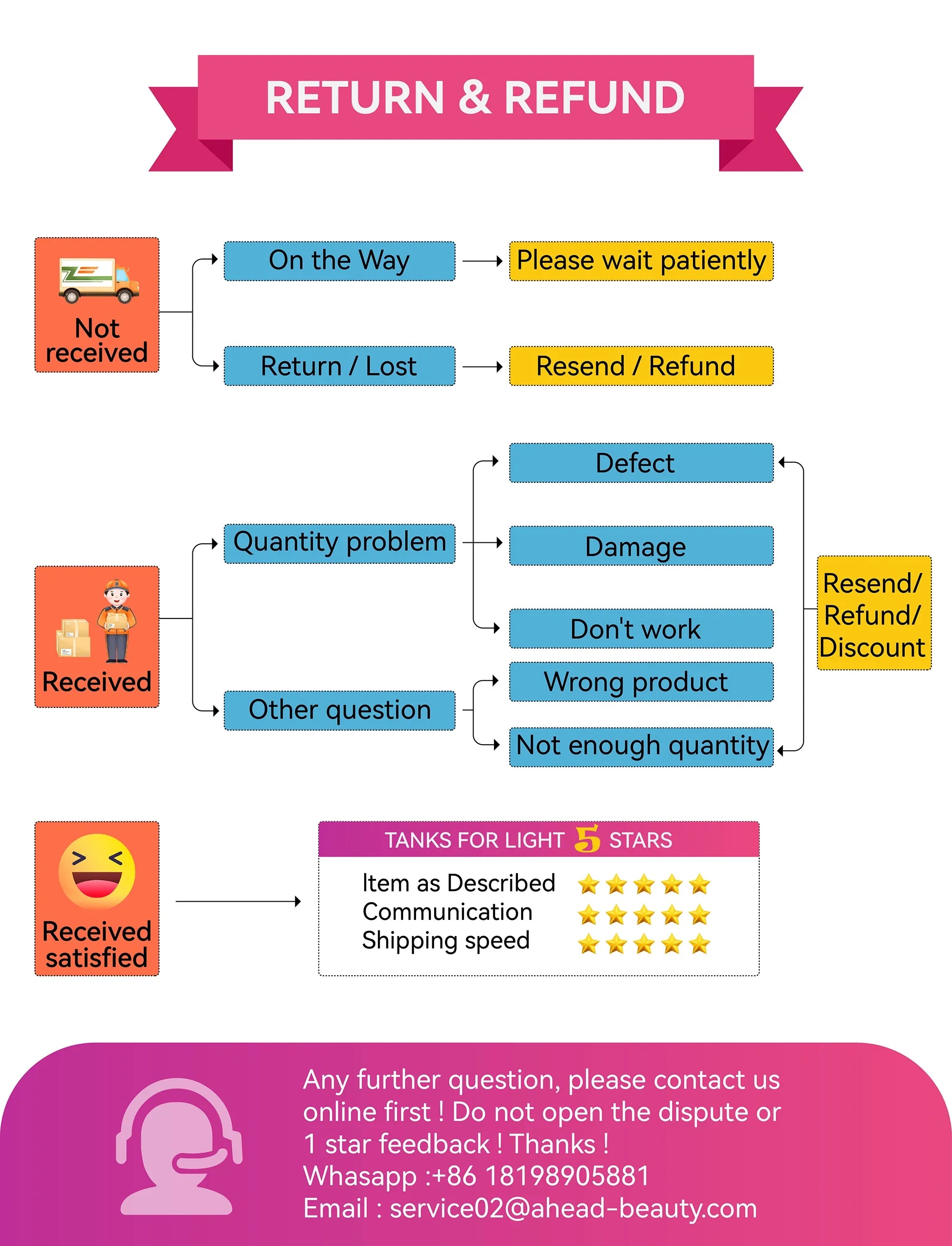 LED mask – rött ljus & infraröd hudterapi