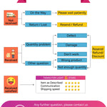 LED mask – rött ljus & infraröd hudterapi
