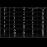 CarbonX – Lett karbonfibersåle for sport og løping