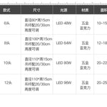 Nordisk taklampa LED – roterande design för vardagsrum & sovrum
