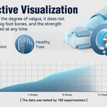 Toe Straight™ – Vaivaisenluun tuki varpaiden erottimella – Säädettävä 