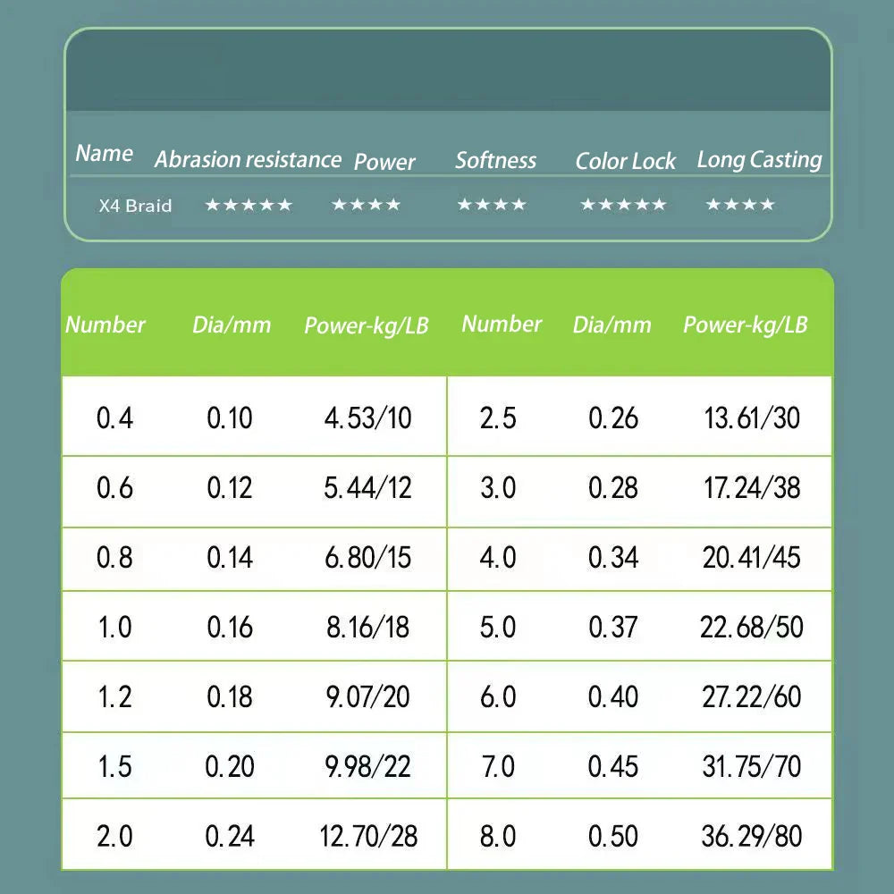Flätlina – 300 m stark japansk fiskelina PE
