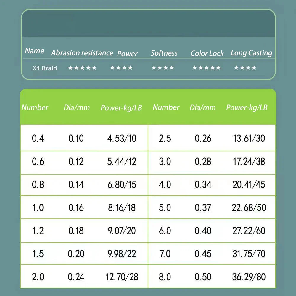 Flätlina – 300 m stark japansk fiskelina PE