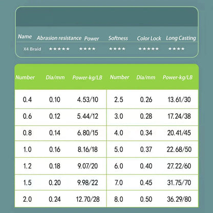 Flätlina – 300 m stark japansk fiskelina PE