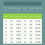 Flätlina – 300 m stark japansk fiskelina PE