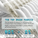 Jordningslakan med Ledande Bomull – 183x250 cm