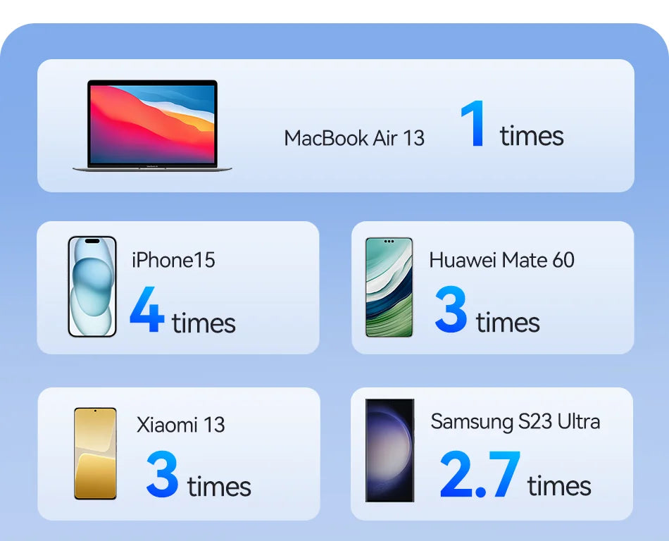 Varavirtalähde Turbo 3.0