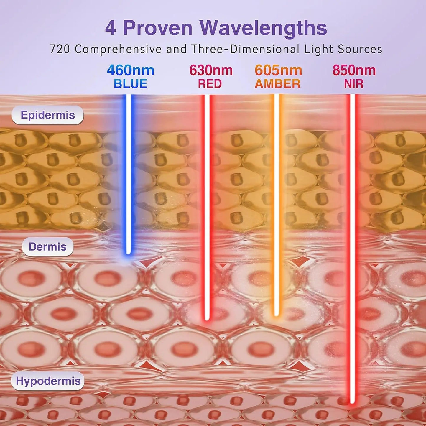 LED mask – rött ljus & infraröd hudterapi