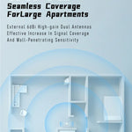 WiFi6Pro – Snabb USB-adapter 1800Mbps