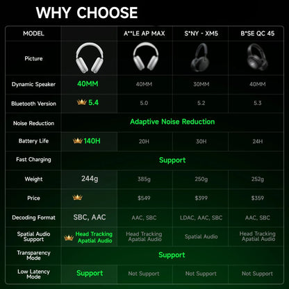 ClearSound – bluetooth hörlurar med brusreducering