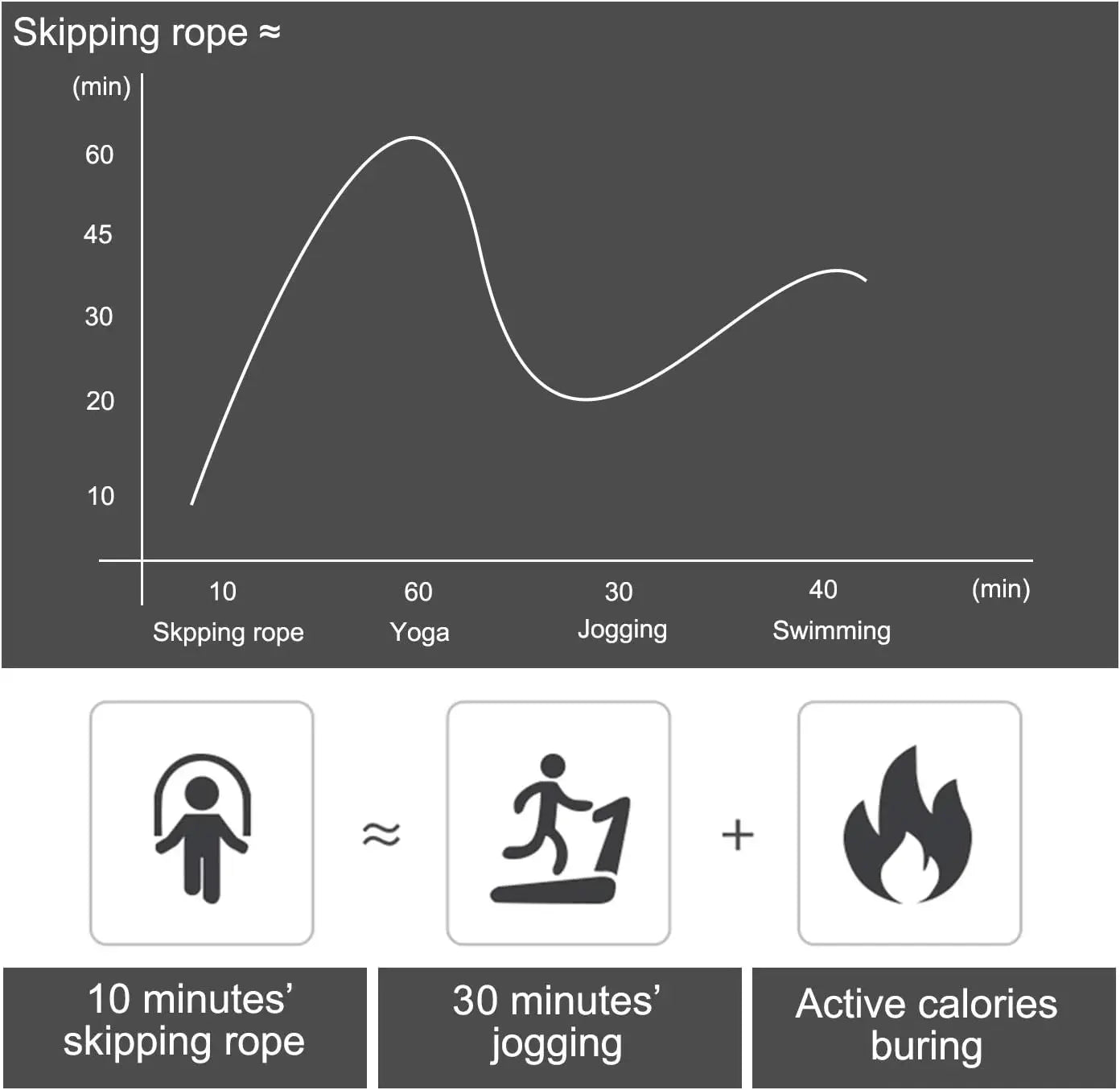 Hopprep speed rope – justerbart hopprep med kullager för träning