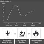 Hopprep speed rope – justerbart hopprep med kullager för träning