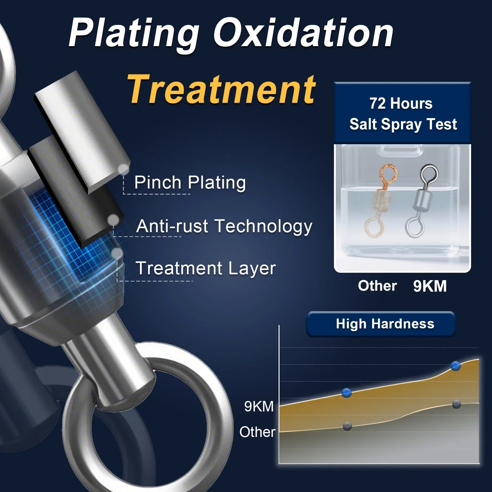 Fiskesvirvlar – 25–100 st rostfria micro barrel swivels