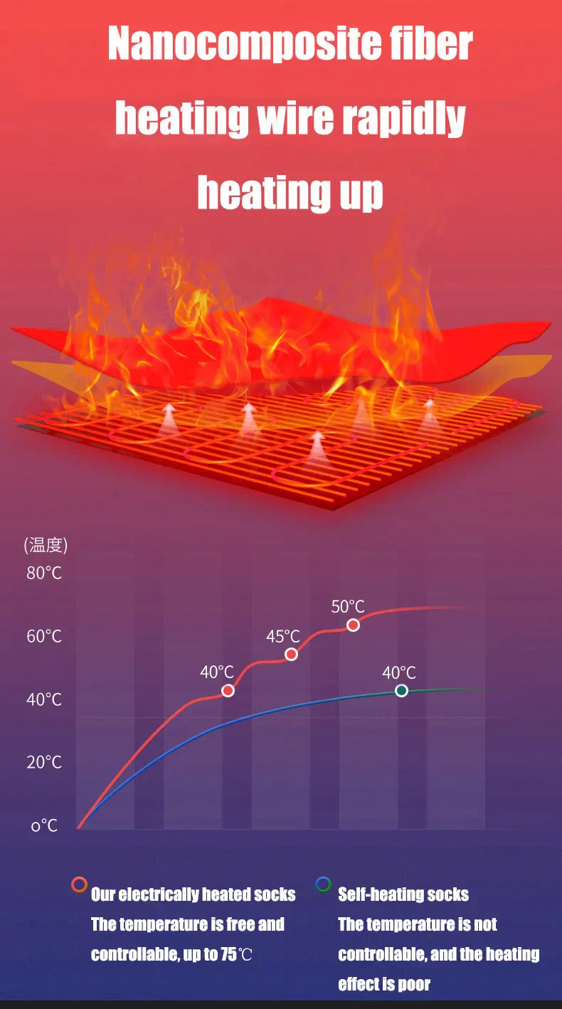 Uppladdningsbara Värmestrumpor – Vinterkomfort