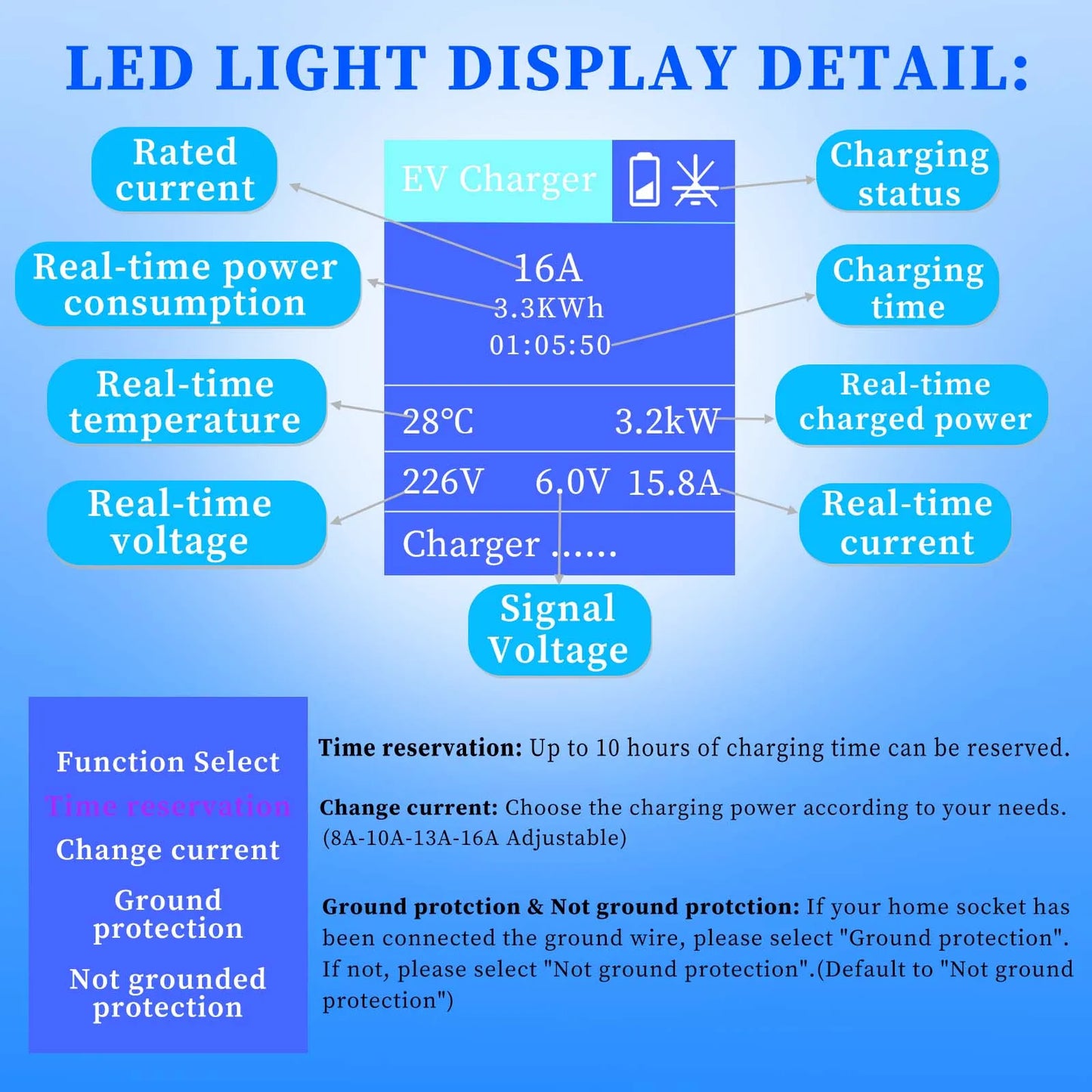 Portabel laddare elbil 3.5kW – EV laddkabel typ 1 & typ 2