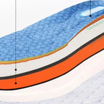 Diabetesskor - Perfekt för Breda & Svullna Fötter