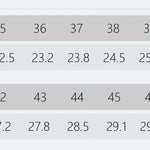 StrandSkor – perfekta för strandlivet