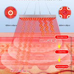 LED-valopaneeli 225 diodia – ihonhoitoa ja kivunlievitystä