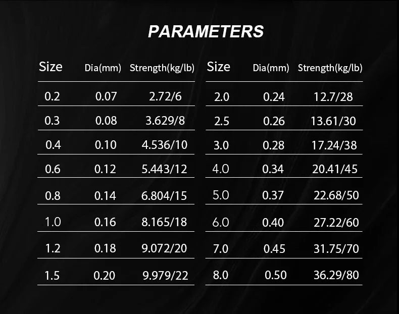 Flätlina – 300 m stark japansk fiskelina PE