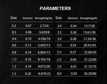 Flätlina – 300 m stark japansk fiskelina PE