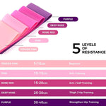 Gummiband träning – motståndsband för styrka, yoga & crossfit