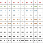 Diabetesskor - Perfekt för Breda & Svullna Fötter
