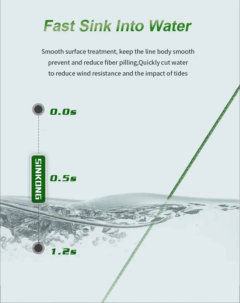 Flätlina – 300 m stark japansk fiskelina PE